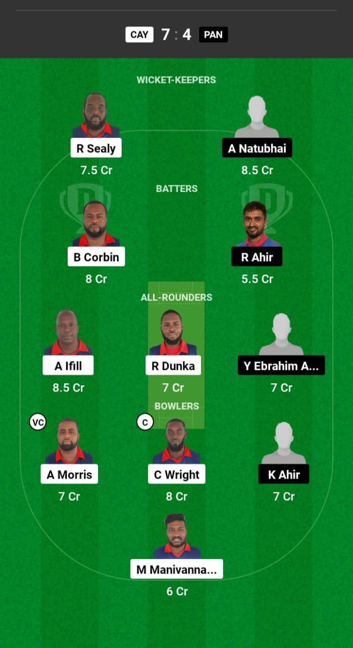 CAY Vs PAN Dream11 Prediction In Hindi Fantasy Cricket Pitch Report