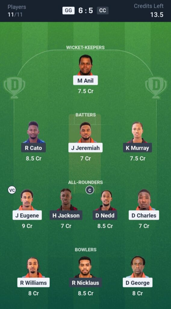 GG vs CC Dream11