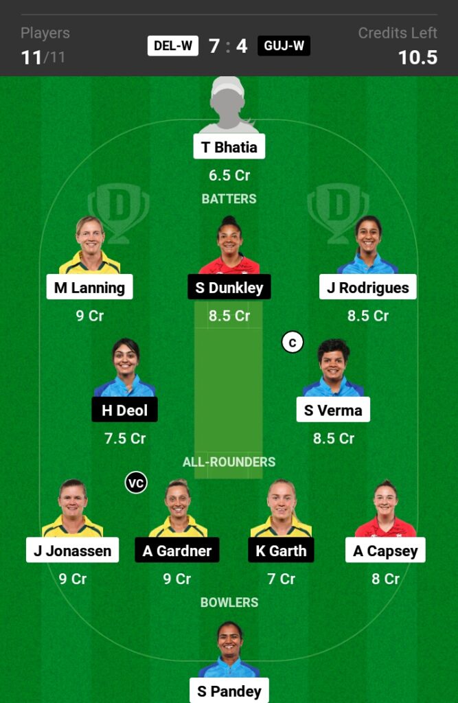 DC-W vs GUJ-W Dream11 Prediction in Hindi