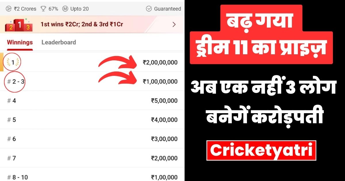 Dream 11 Prize Increase