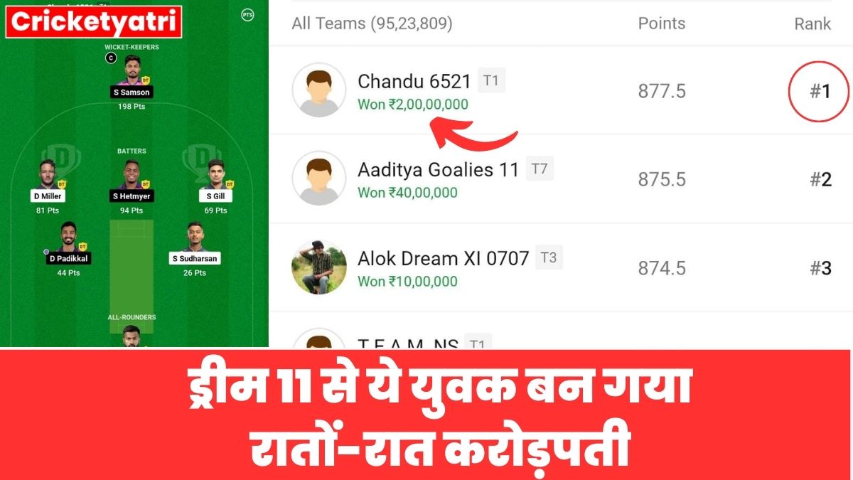 GT Vs RR Dream 11 Winner