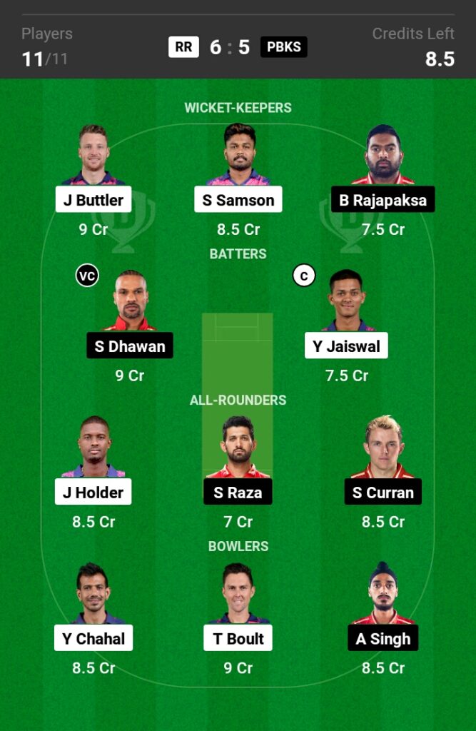 RR vs PBKS Dream11 Predictionc in Hindi