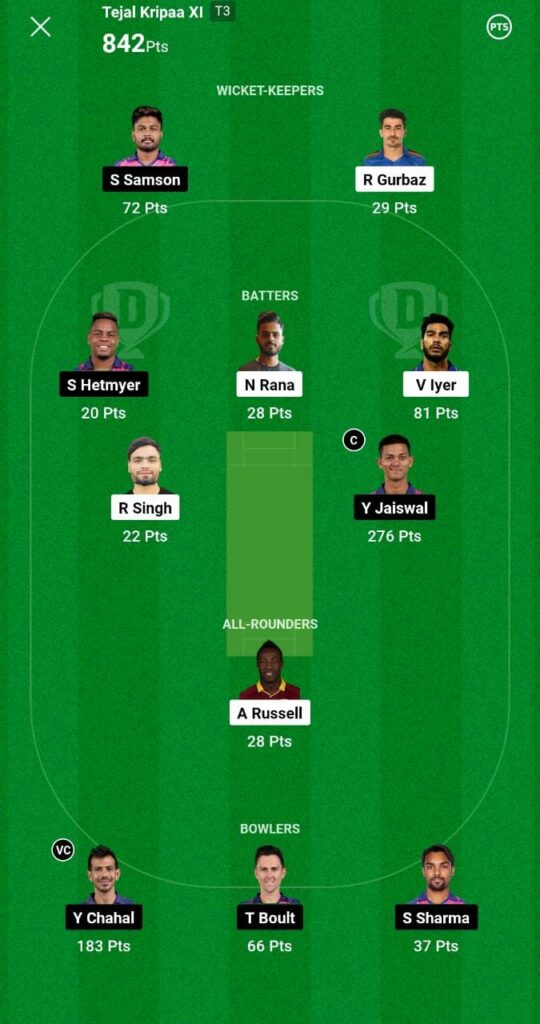 KKR vs RR Dream 11 Winner