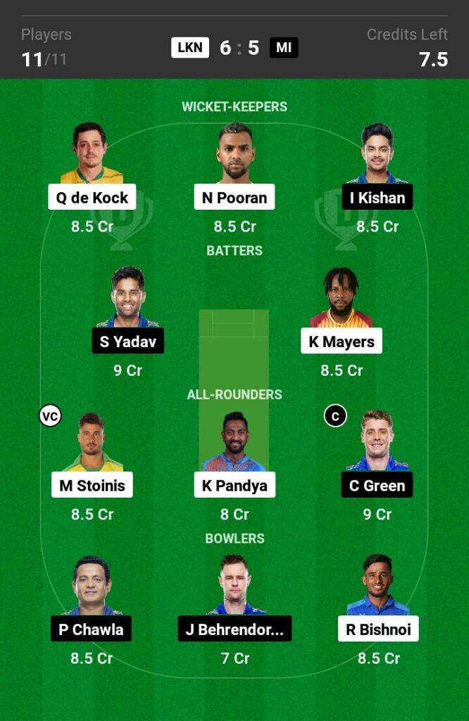 LSG vs MI Dream11 Prediction in Hind