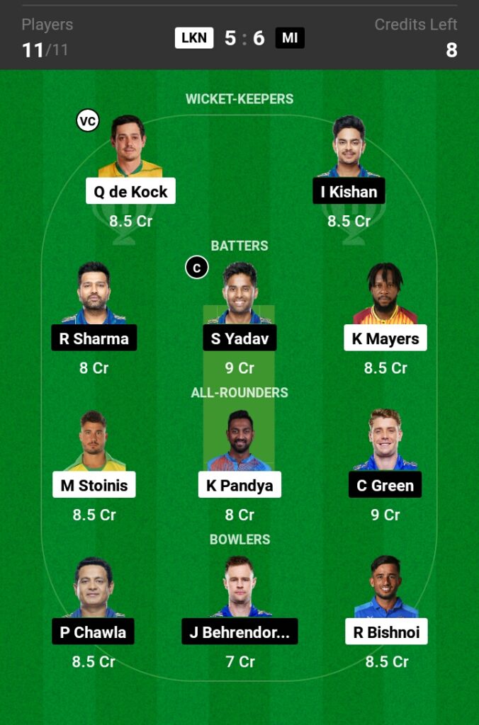 LSG vs MI Dream11 Prediction in Hind