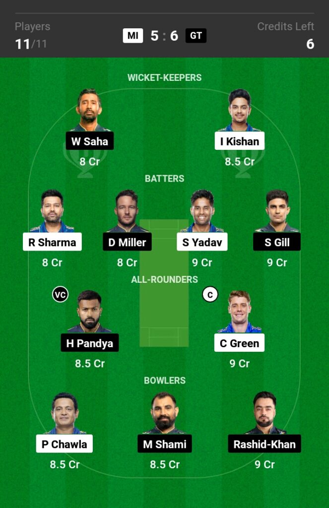 MI vs GT Dream11 Prediction in Hindi