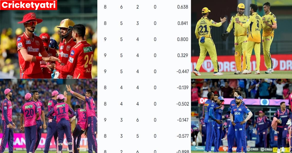 Mumbai Indians की जीत से RCB को बड़ा नुकसान