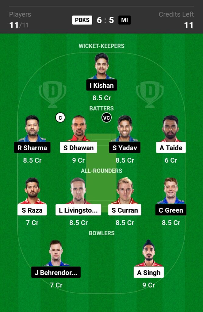 PBKS vs MI Dream11 Prediction in Hindi