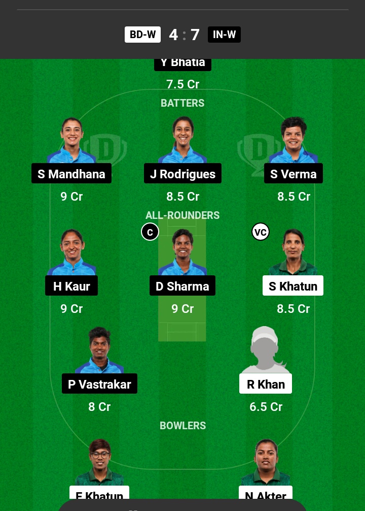 BAN-W vs IND-W Dream11 Prediction in Hindi