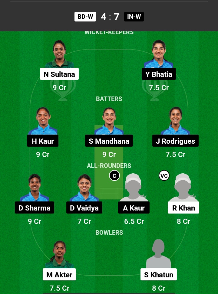 BAN-W vs IND-W Dream11 Prediction in Hindi