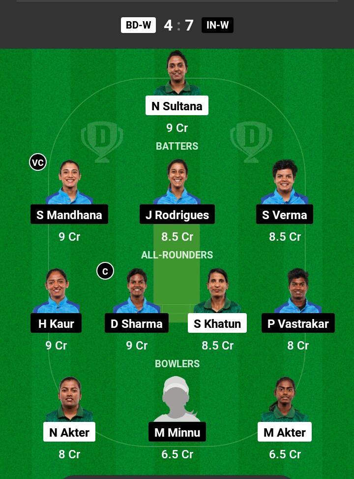 BAN-W vs IND-W Dream11 Prediction in Hindi