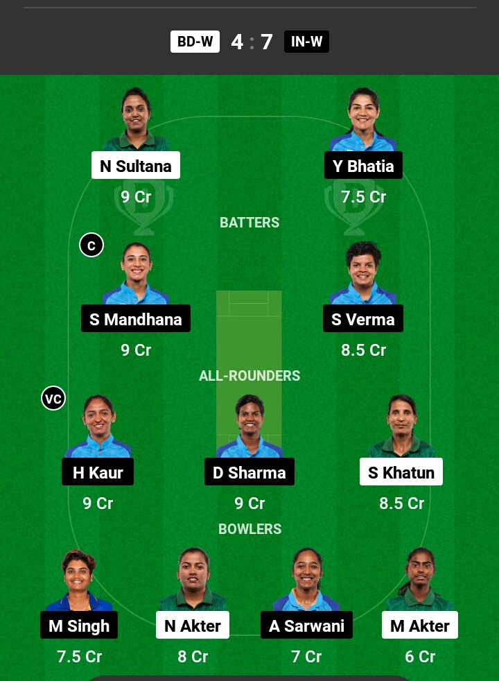 BAN-W vs IND-W Dream11 Prediction in Hindi