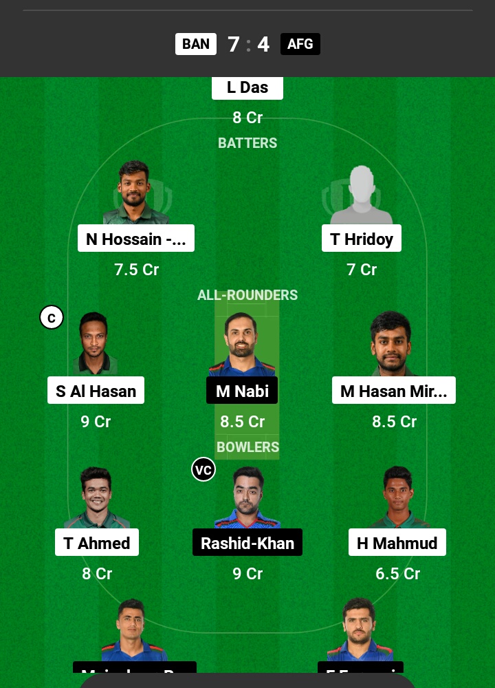 BAN vs AFG Dream11 Prediction in Hindi