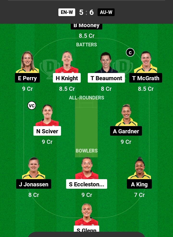 ENG-W vs AUS-W Dream11 Prediction in Hindi