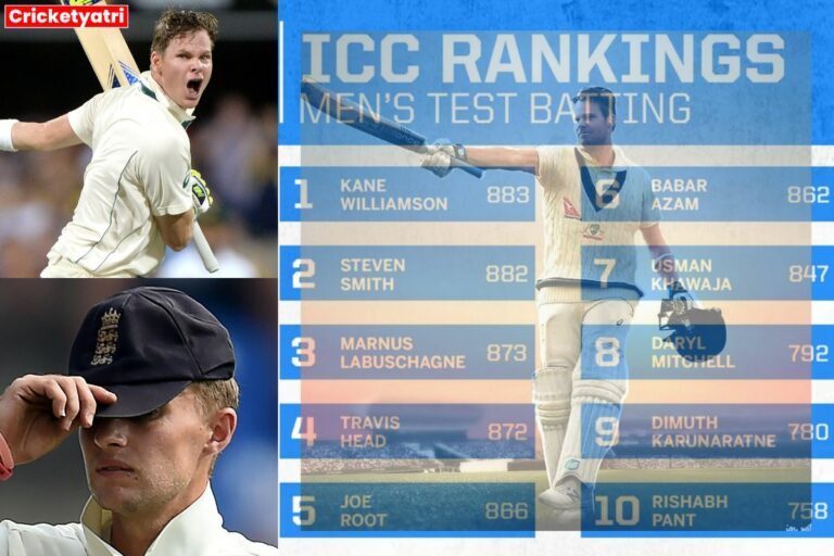 ICC Test Ranking