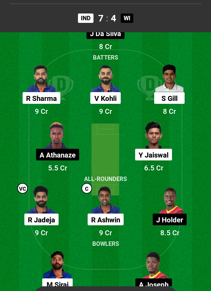 WI vs IND Dream11 Prediction in Hindi