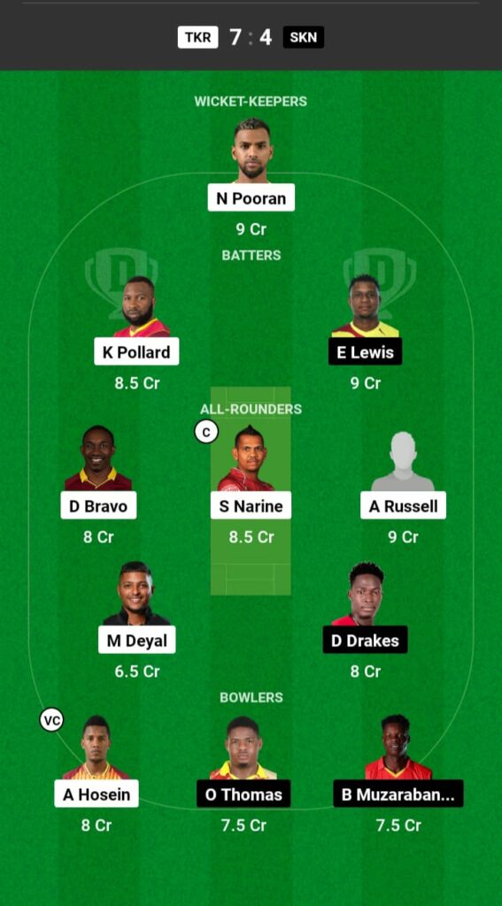 TKR vs SKN Dream11