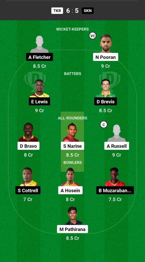 TKR vs SKN Dream11