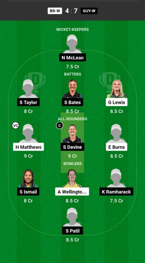 BR-W vs GUY-W Dream11