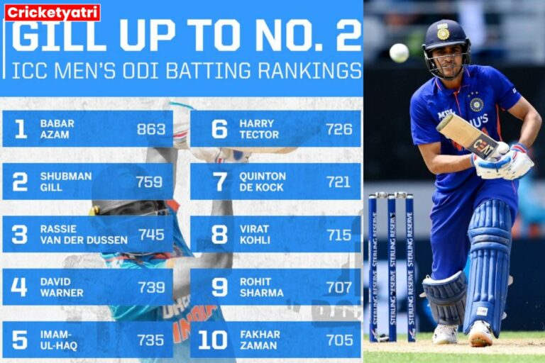 ICC ODI Batting Rankings