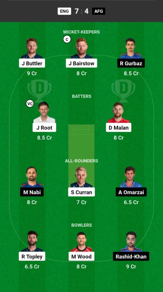 ENG vs AFG Dream11