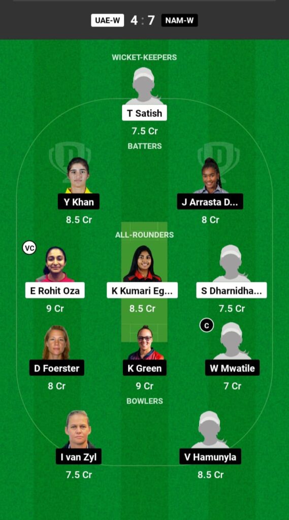 UAE-W vs NAM-W Dream11 