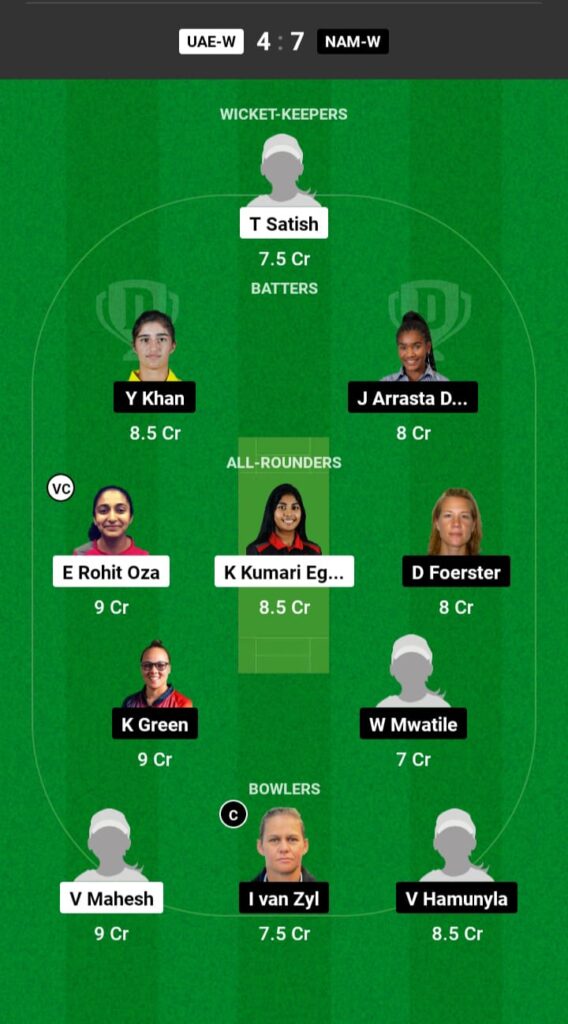 UAE-W vs NAM-W Dream11 