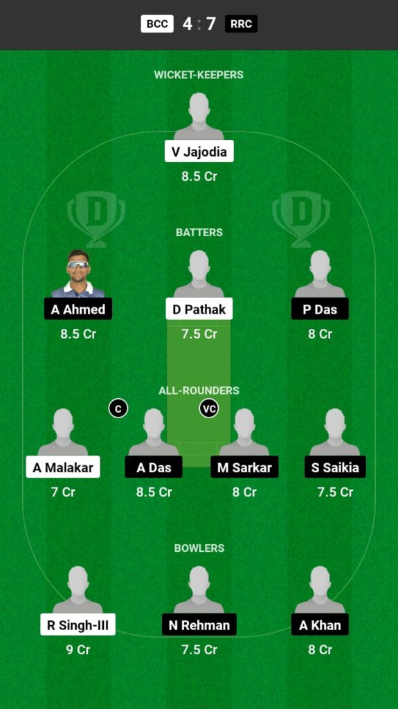 BCC vs RRC Dream11