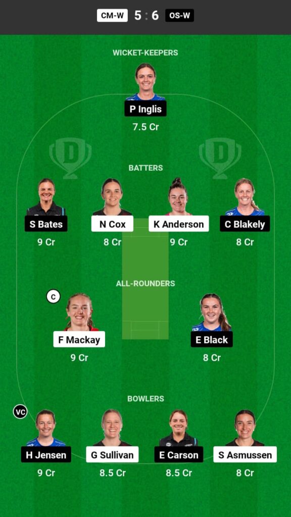 CM-W vs OS-W Dream11