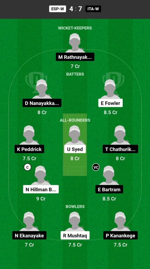 ESP-W vs ITA-W Dream11