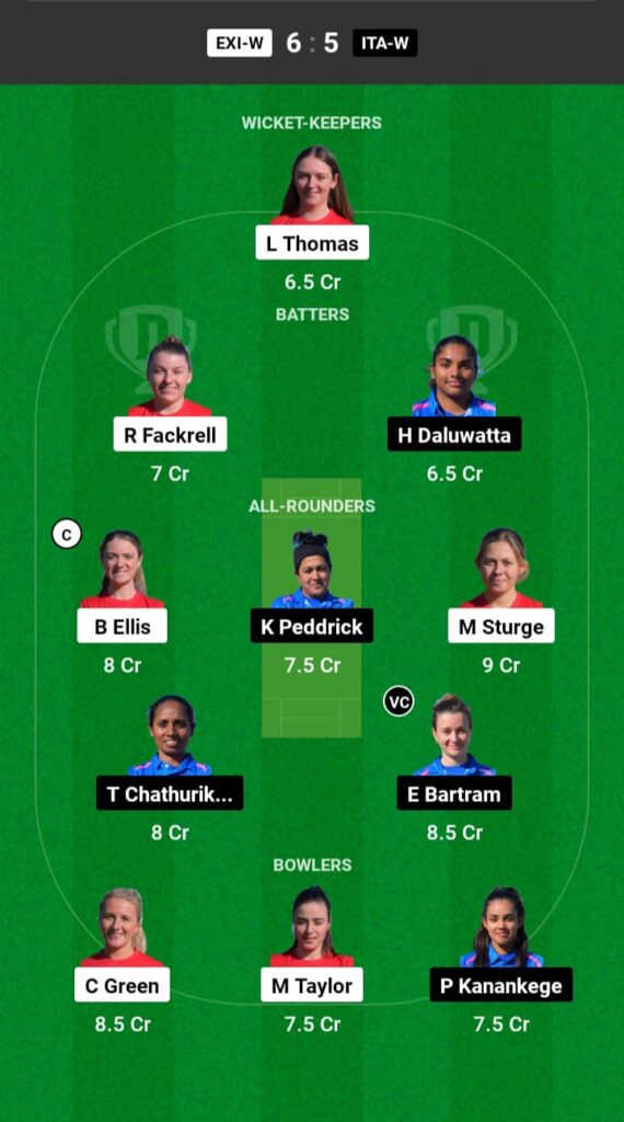 EXI-W vs ITA-W Dream11