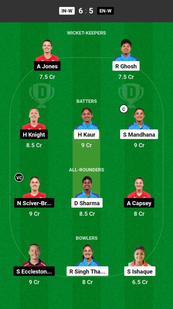 IND-W vs ENG-W Dream11