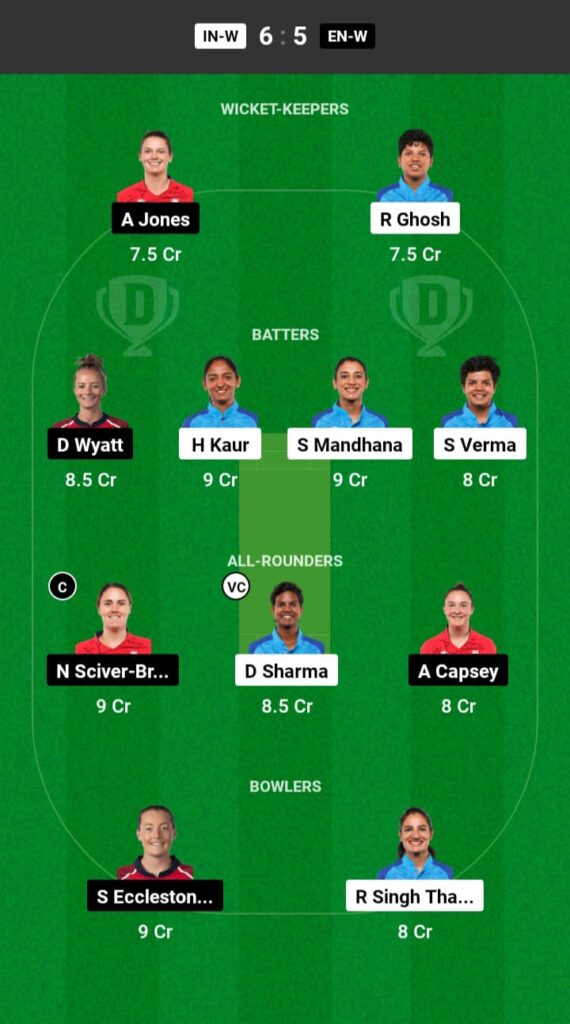 
IND-W vs ENG-W Dream11





