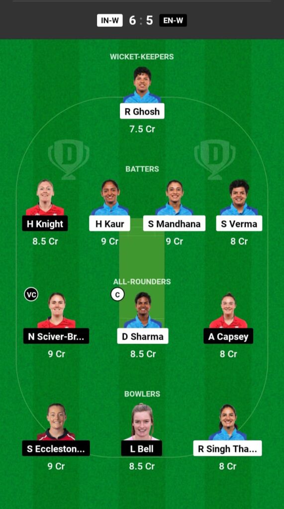 IND-W vs ENG-W Dream11