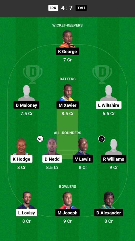 IRR vs TVH Dream11