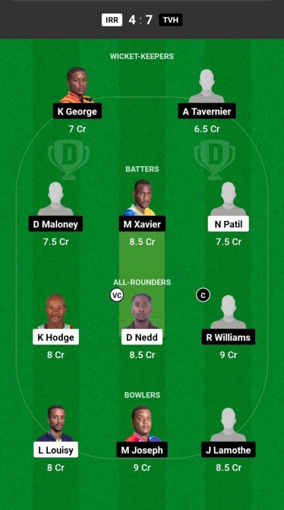 IRR vs TVH Dream11