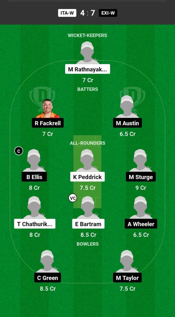 ITA-W vs EXI-W Dream11