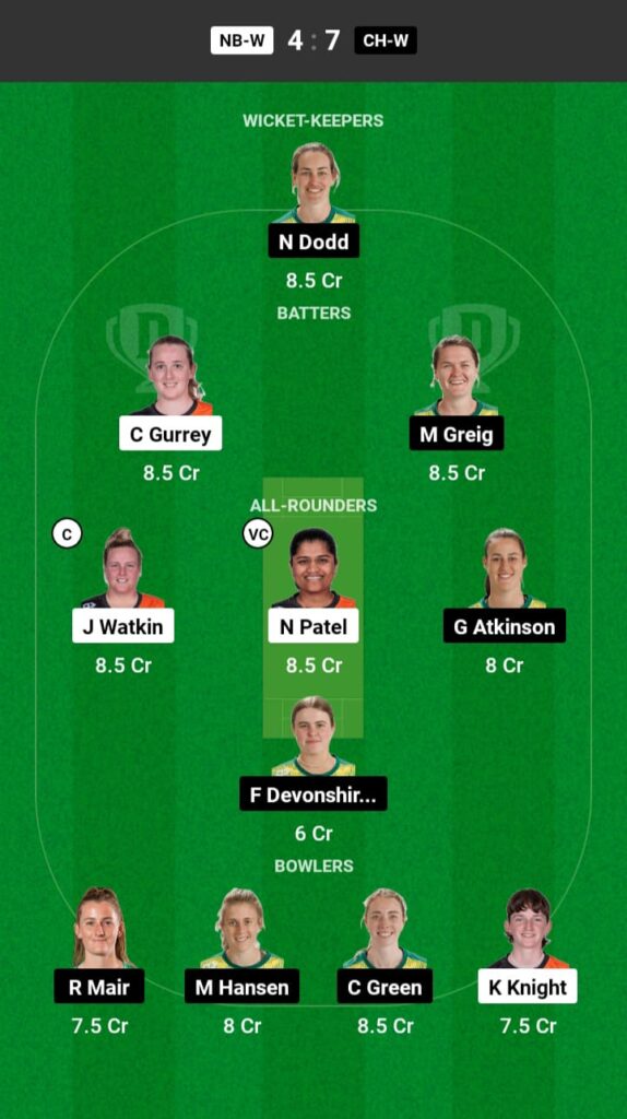 NB-W vs CH-W Dream11