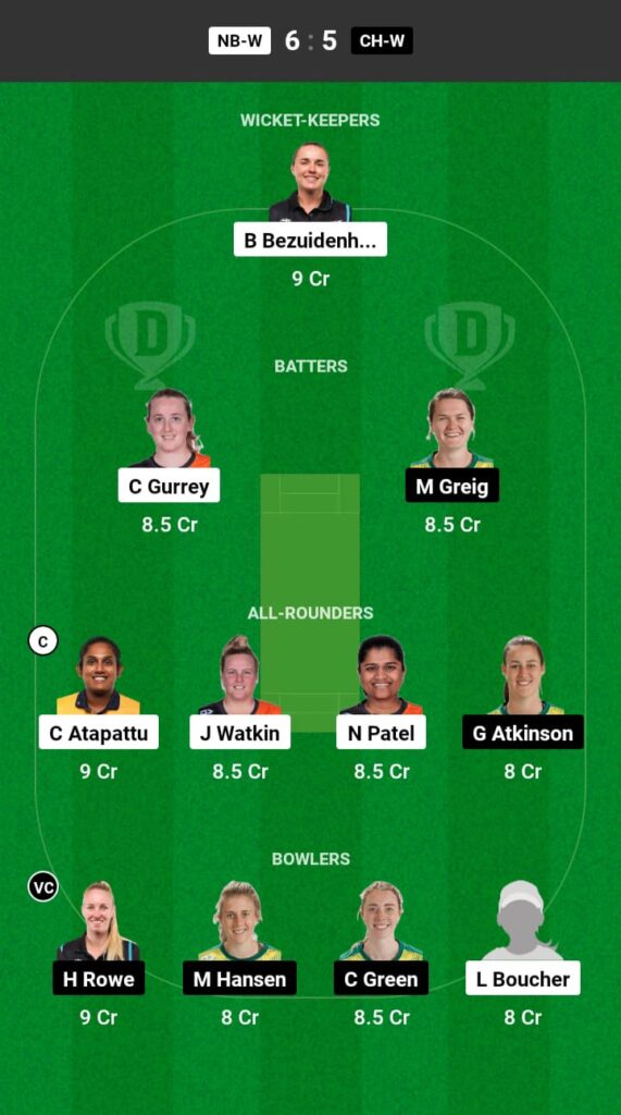 NB-W vs CH-W Dream11