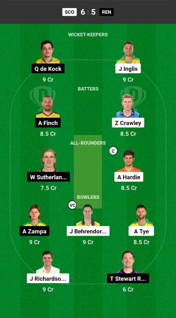 SCO vs REN Dream11