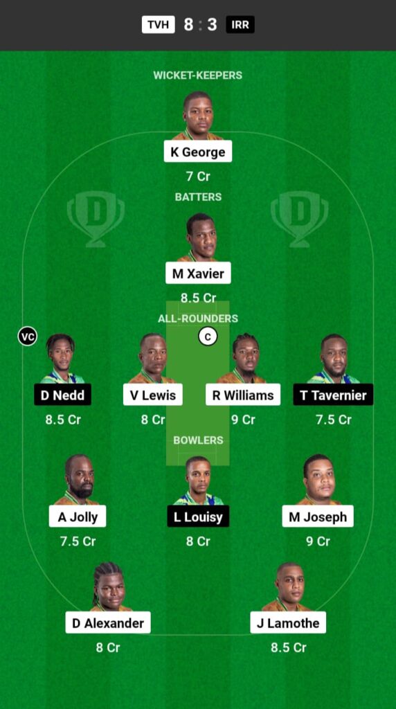 TVH vs IRR Dream11