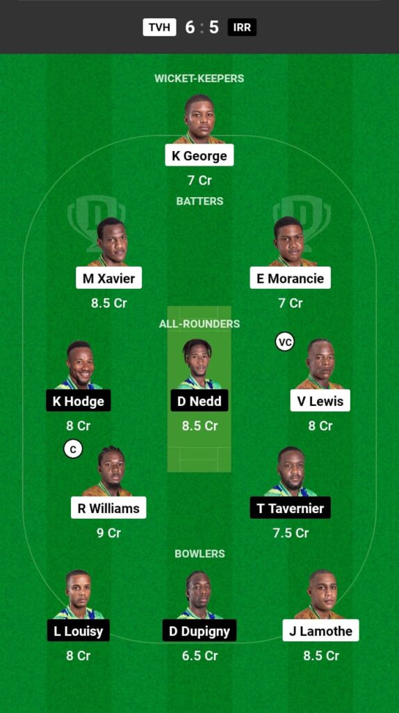 TVH vs IRR Dream11