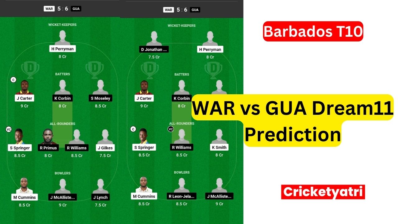 WAR vs GUA Dream11