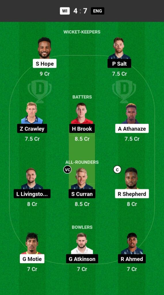 WI vs ENG Dream11