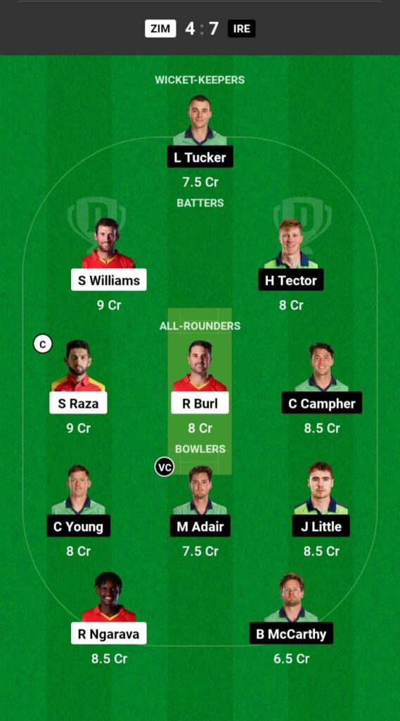 ZIM vs IRE Dream11