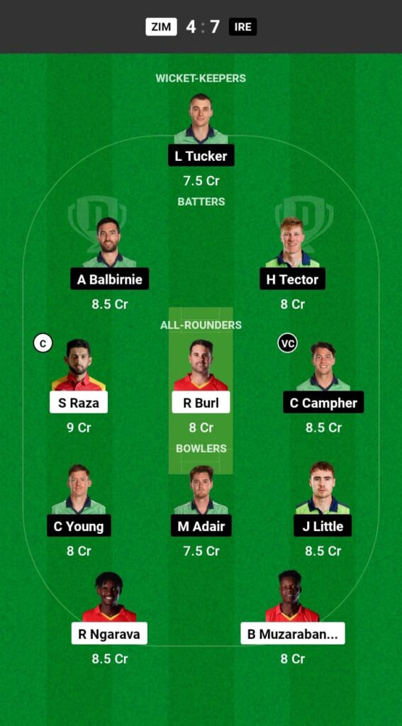 ZIM vs IRE Dream11