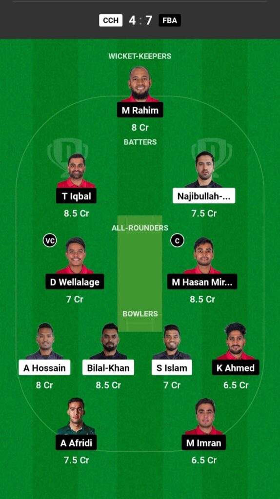 CCH vs FBA Dream11 