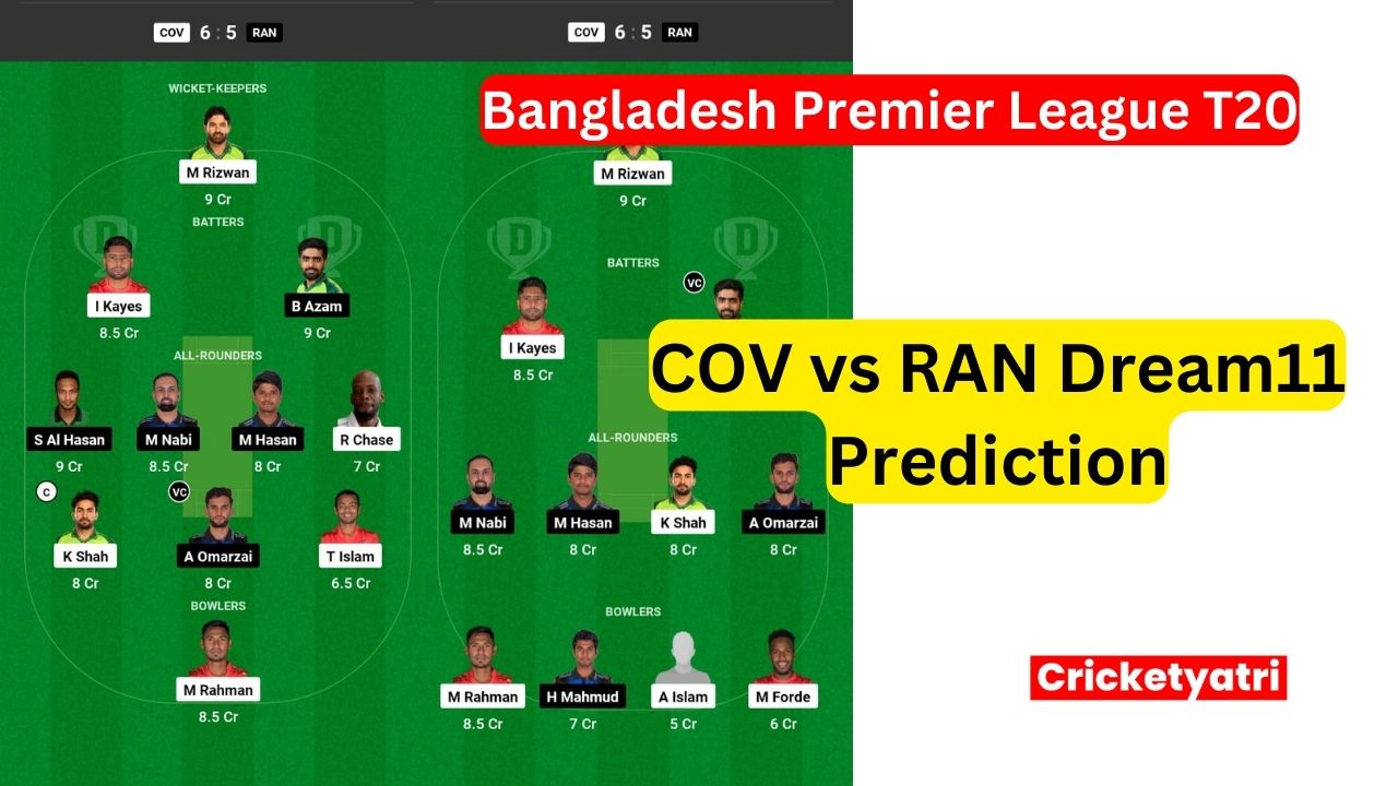 COV vs RAN Dream11