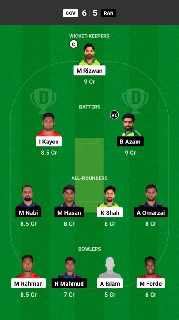 COV vs RAN Dream11