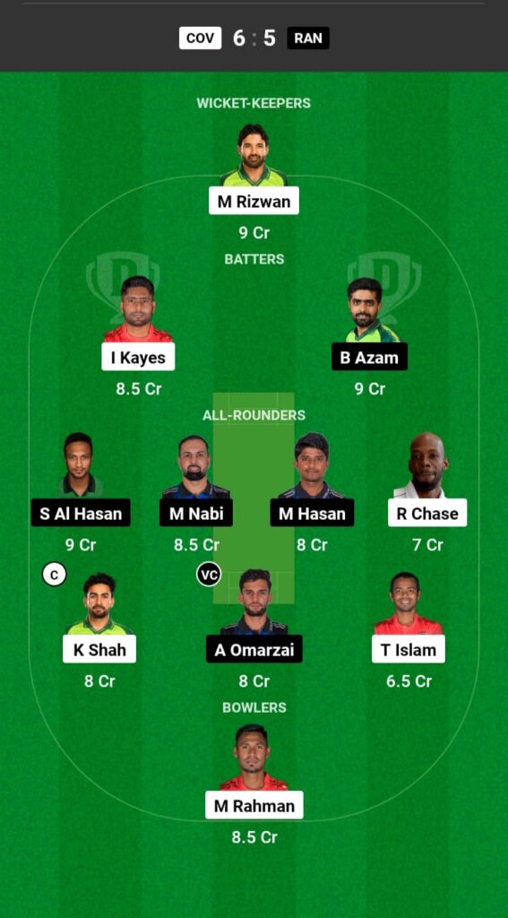 COV vs RAN Dream11